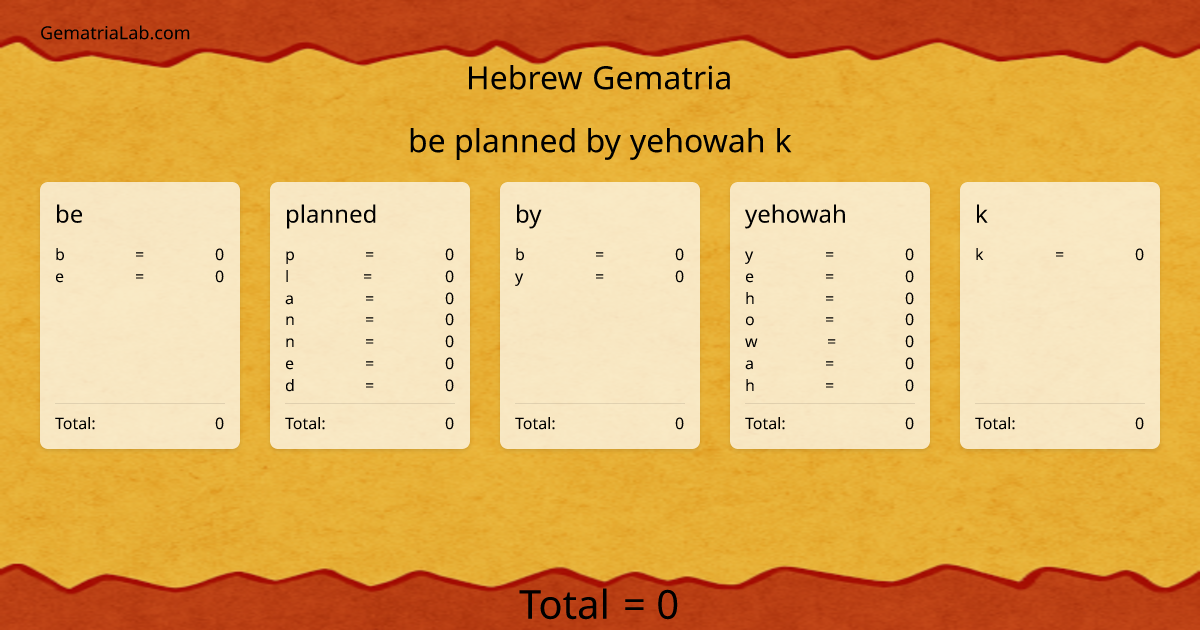 be planned by yehowah k in hebrew Gematria